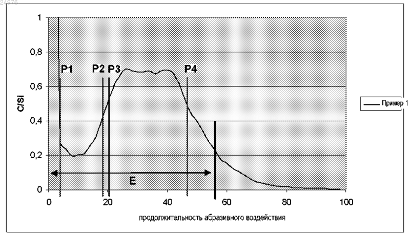 Рисунок 1