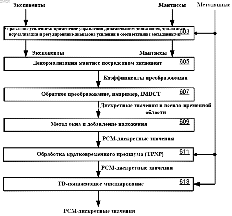 Рисунок 1 Рисунок 1