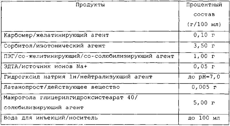 Рисунок 1