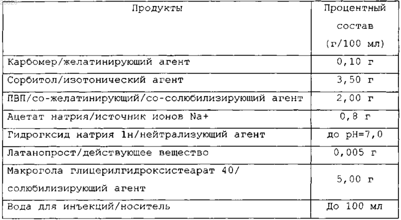 Рисунок 2