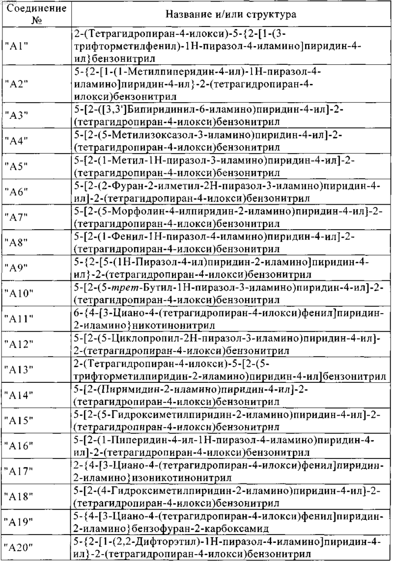 Рисунок 1 Рисунок 1