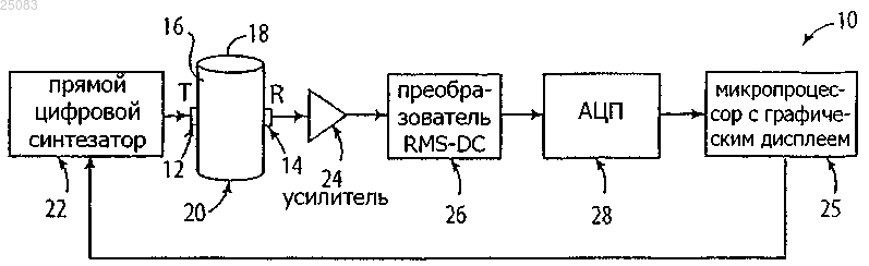 Рисунок 1