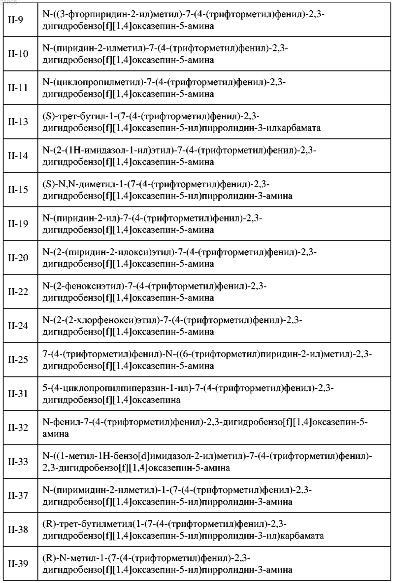 Рисунок 5
