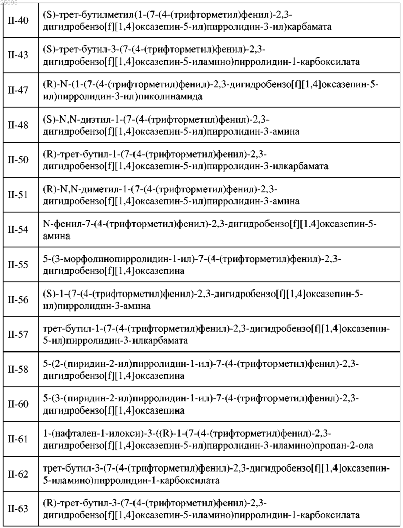 Рисунок 6