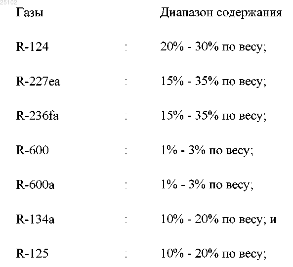 Рисунок 1