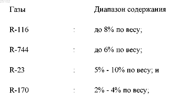 Рисунок 2