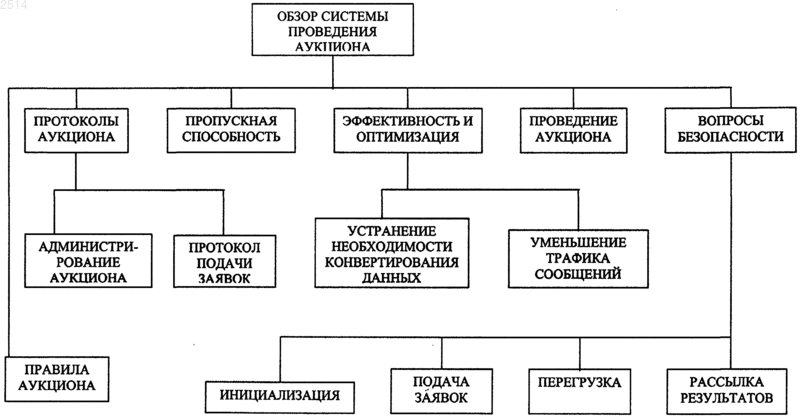 Рисунок 1