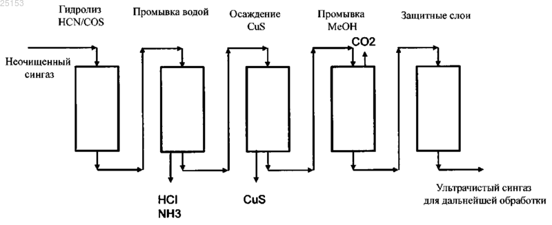 Рисунок 1