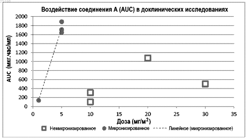 Рисунок 1 Рисунок 1