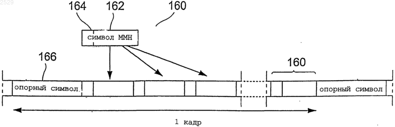 Рисунок 7