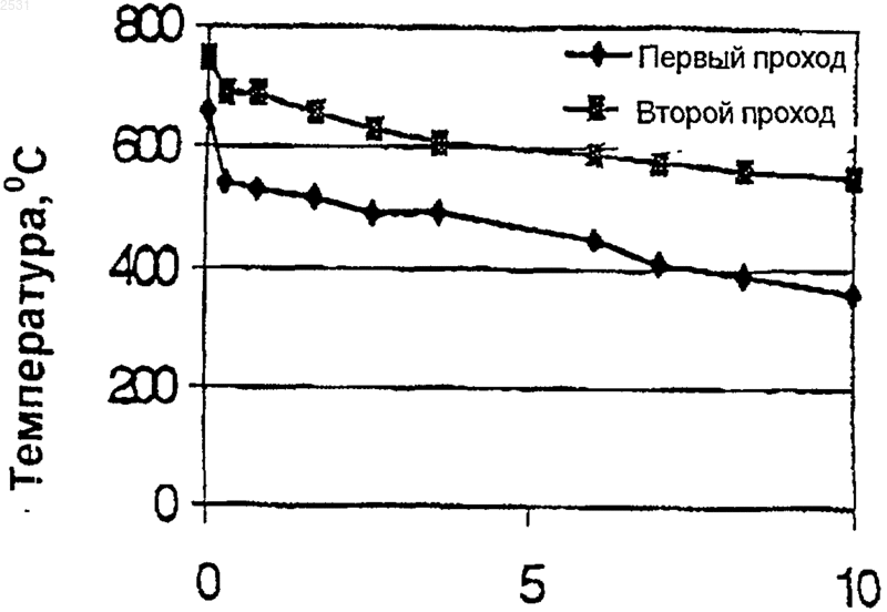 Рисунок 1