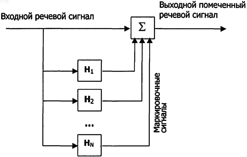 Рисунок 1