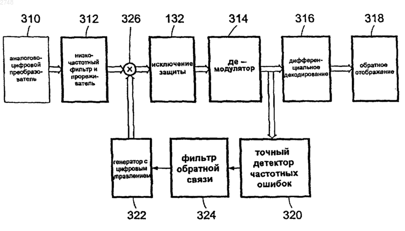 Рисунок 1