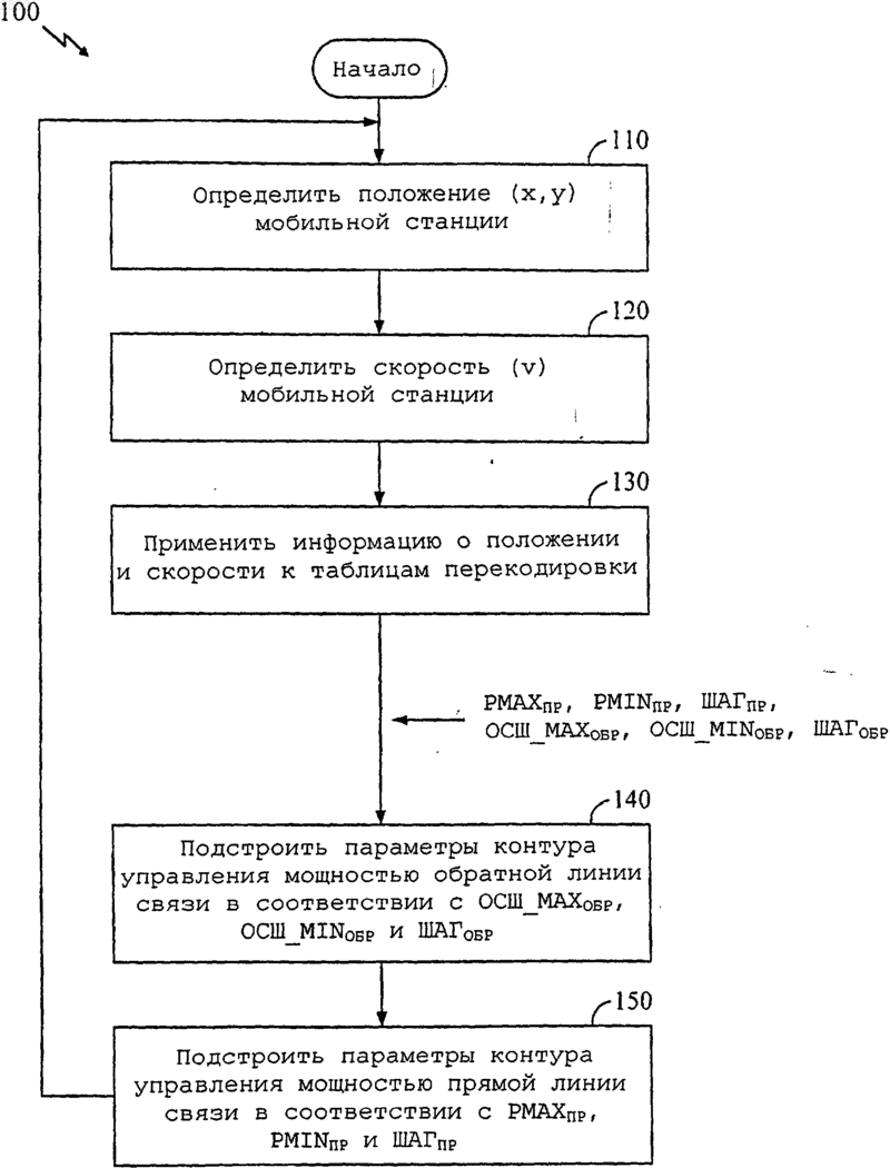 Рисунок 1