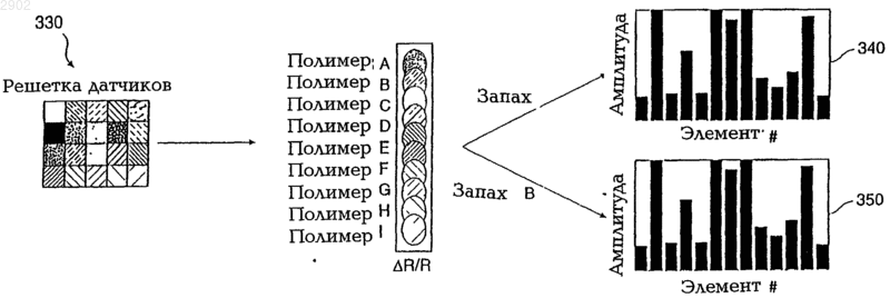 Рисунок 1