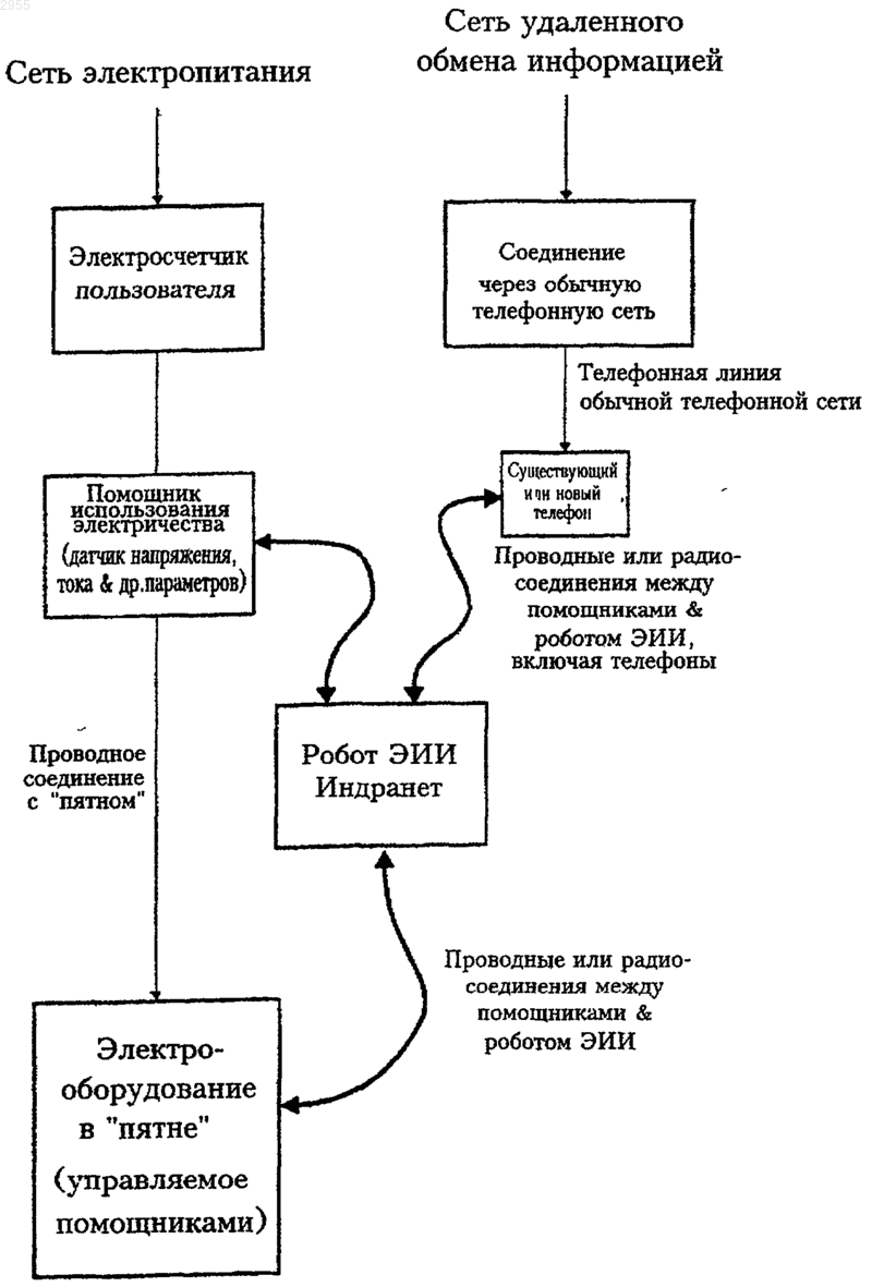 Рисунок 1