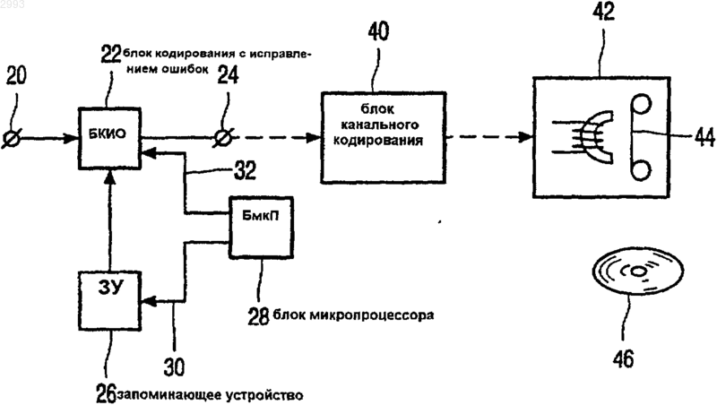Рисунок 1