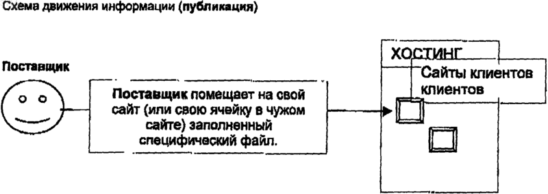 Рисунок 1