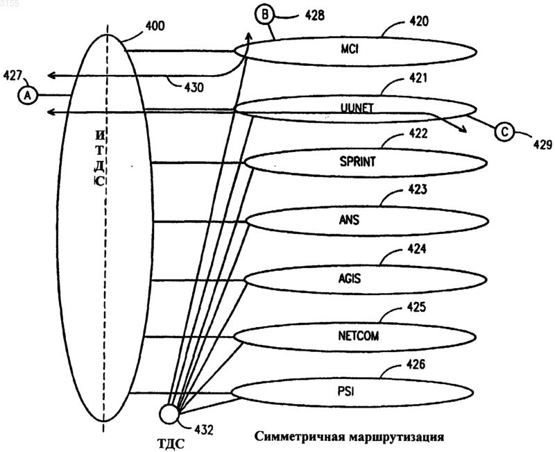 Рисунок 1