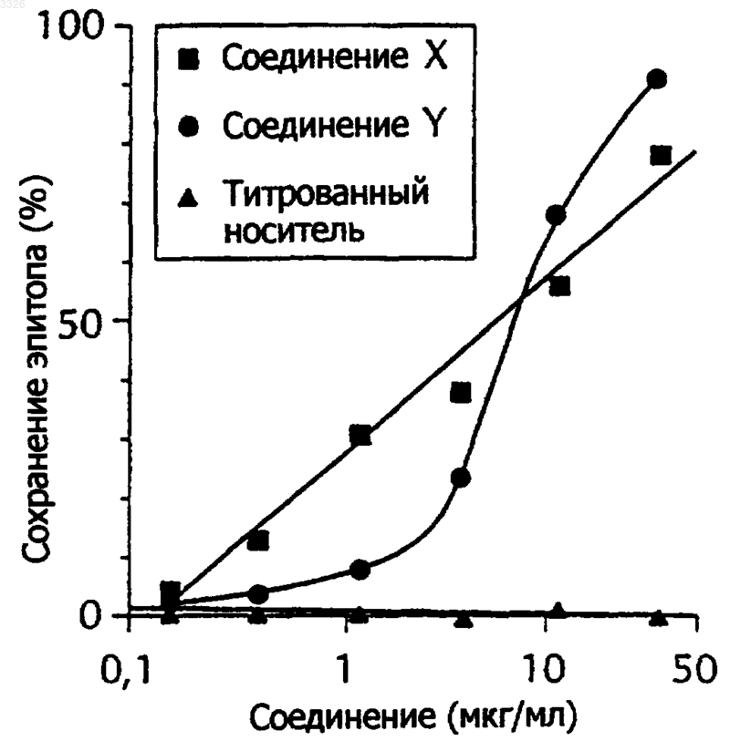 Рисунок 2
