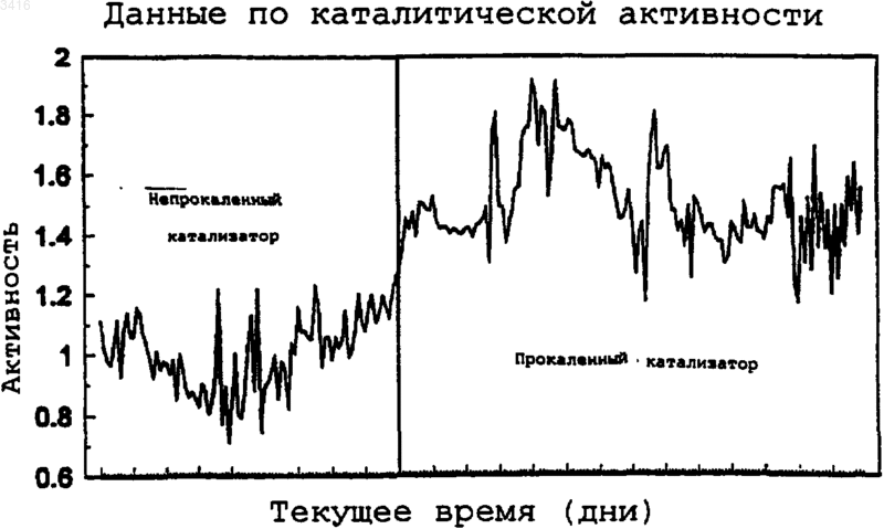 Рисунок 1