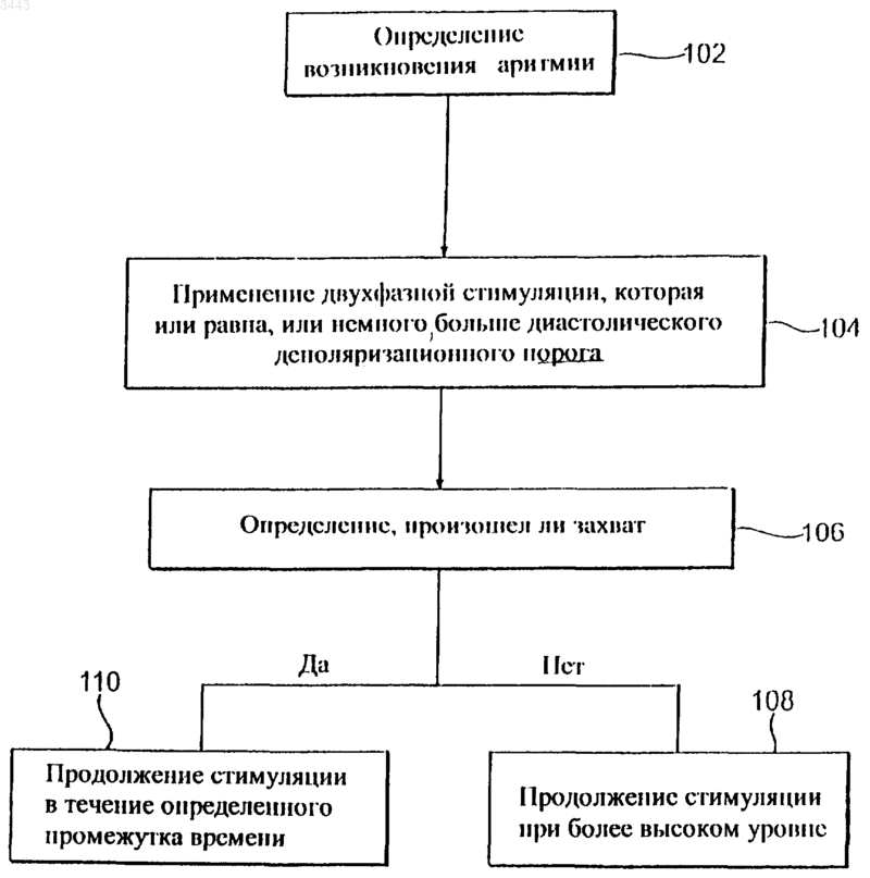 Рисунок 1