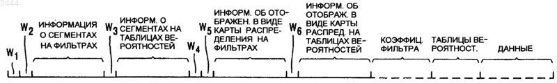 Рисунок 7