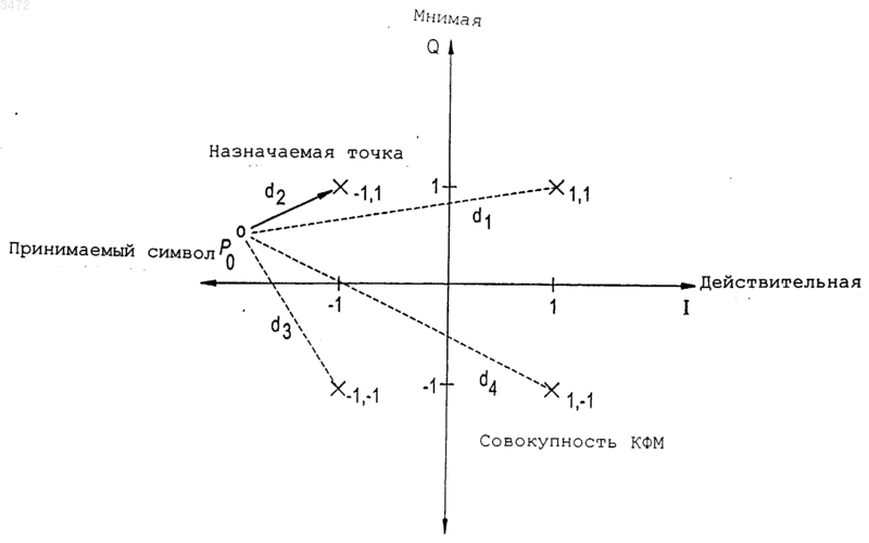 Рисунок 1