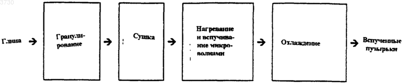 Рисунок 1