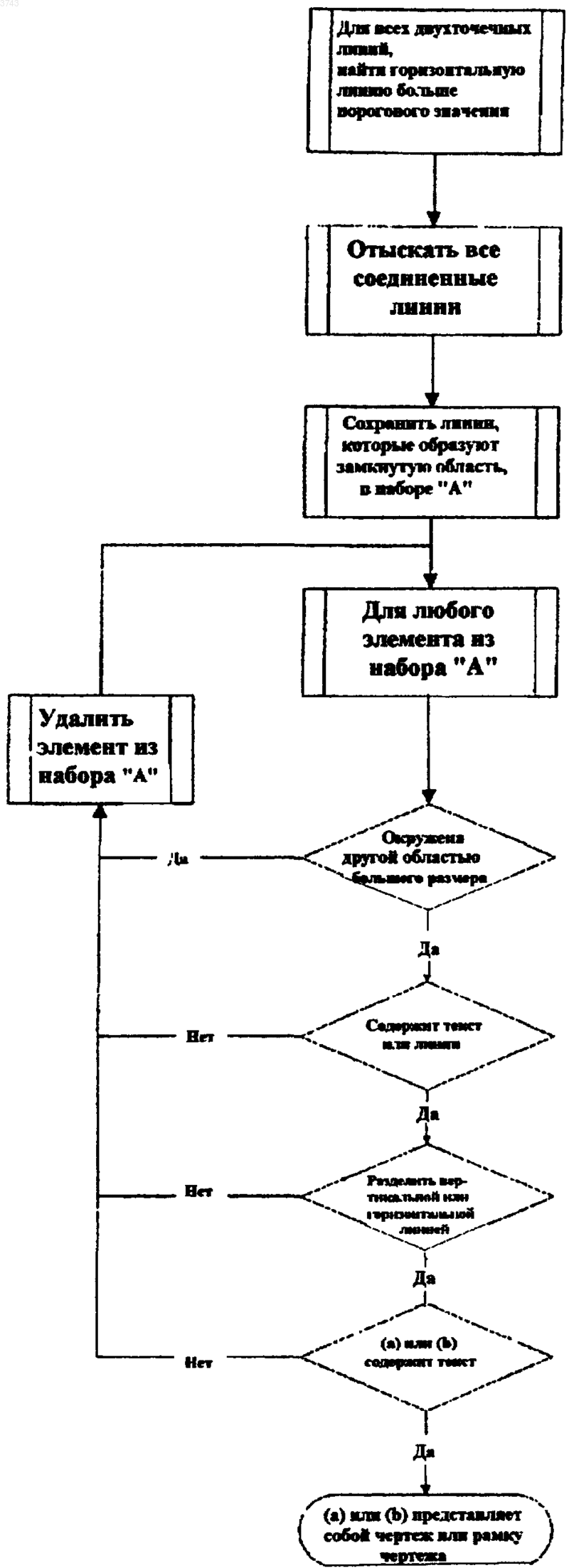 Рисунок 1