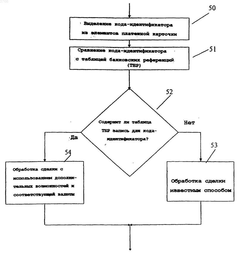 Рисунок 1