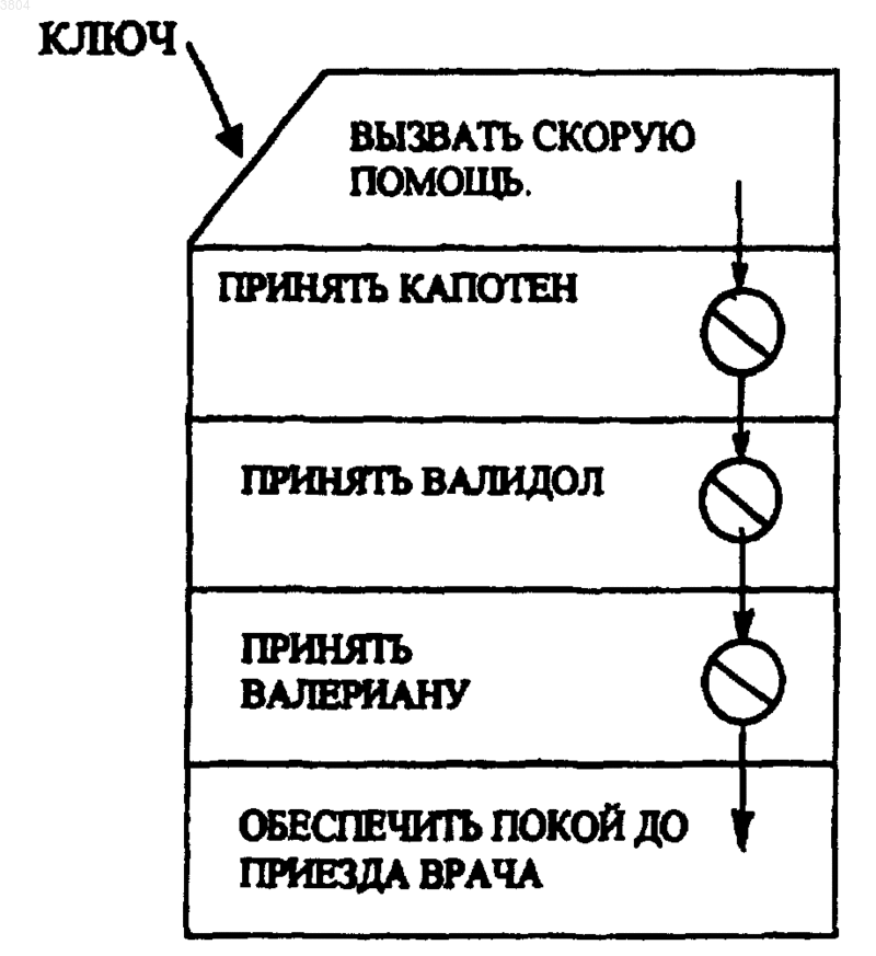 Рисунок 1