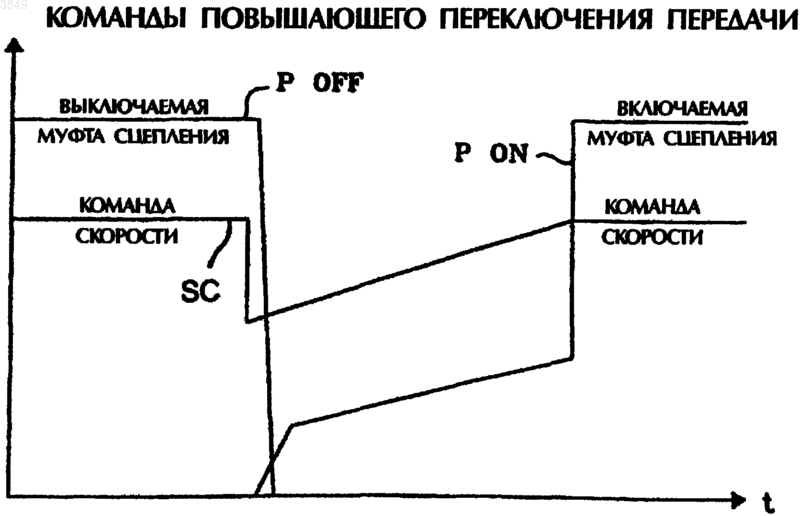 Рисунок 2