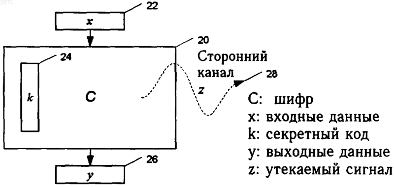 Рисунок 1