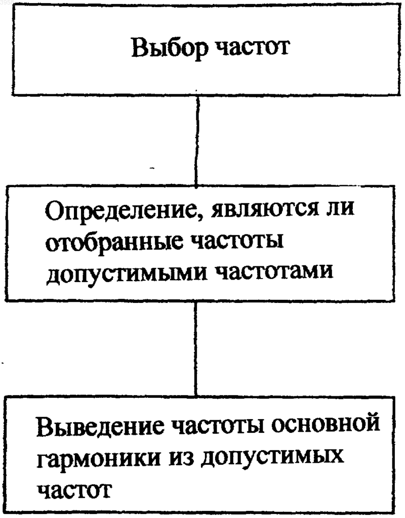 Рисунок 1
