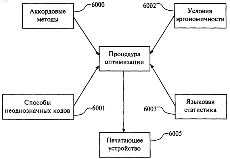 Рисунок 1