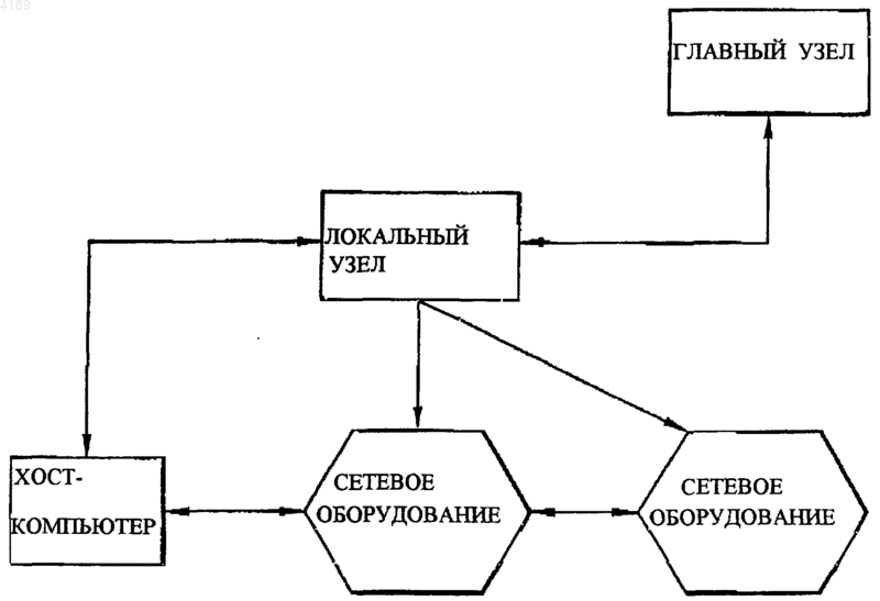 Рисунок 1