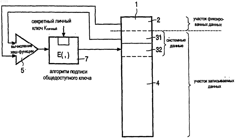 Рисунок 1