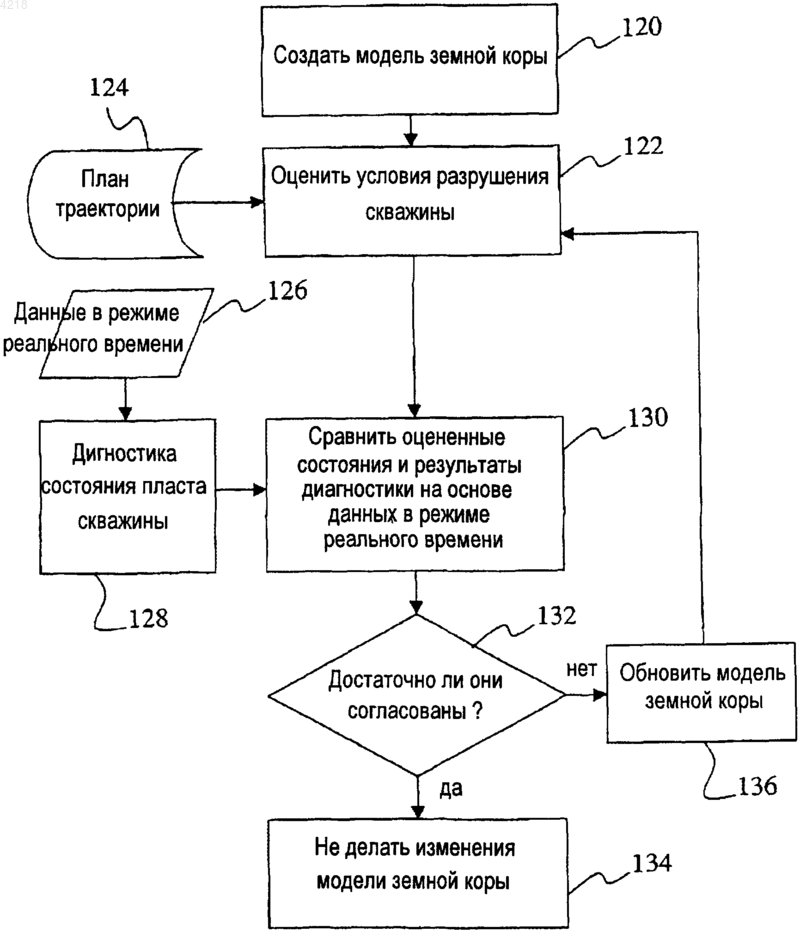 Рисунок 1