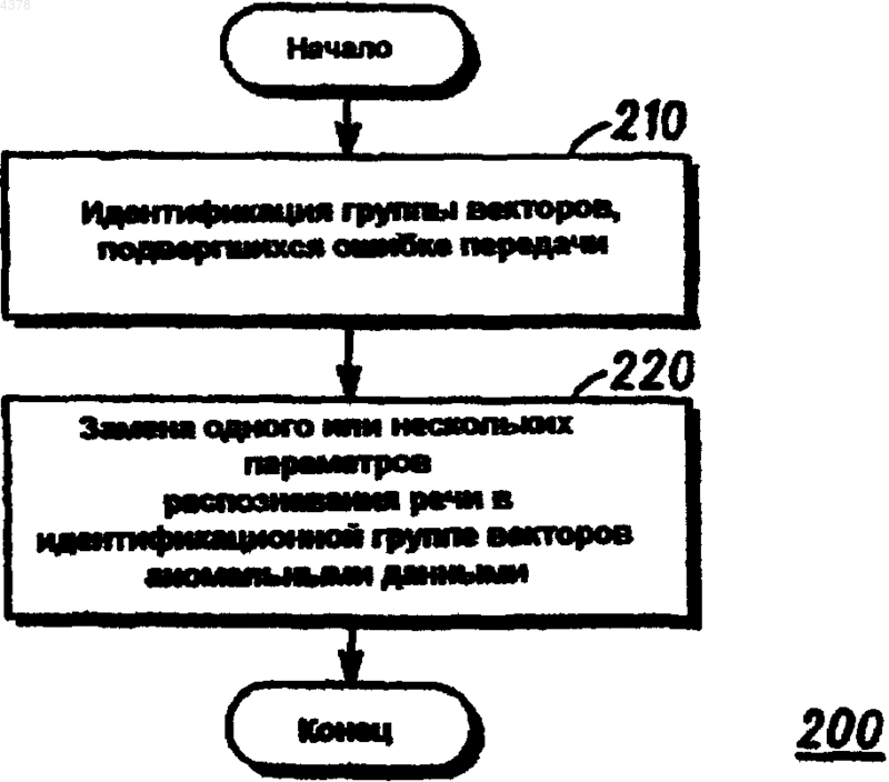 Рисунок 1