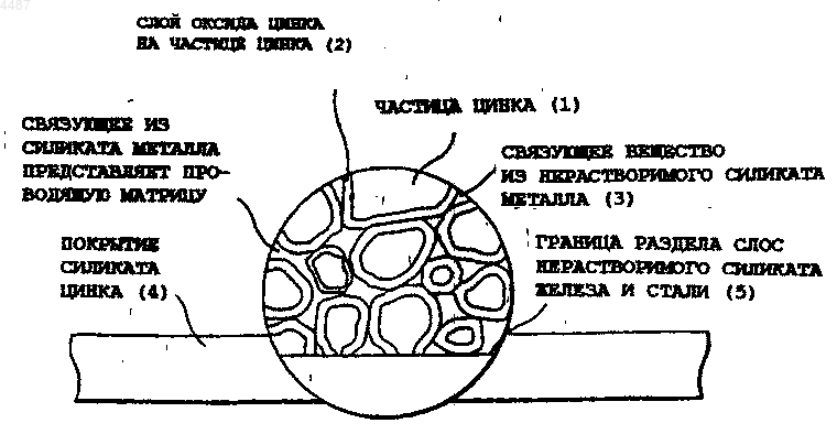 Рисунок 1