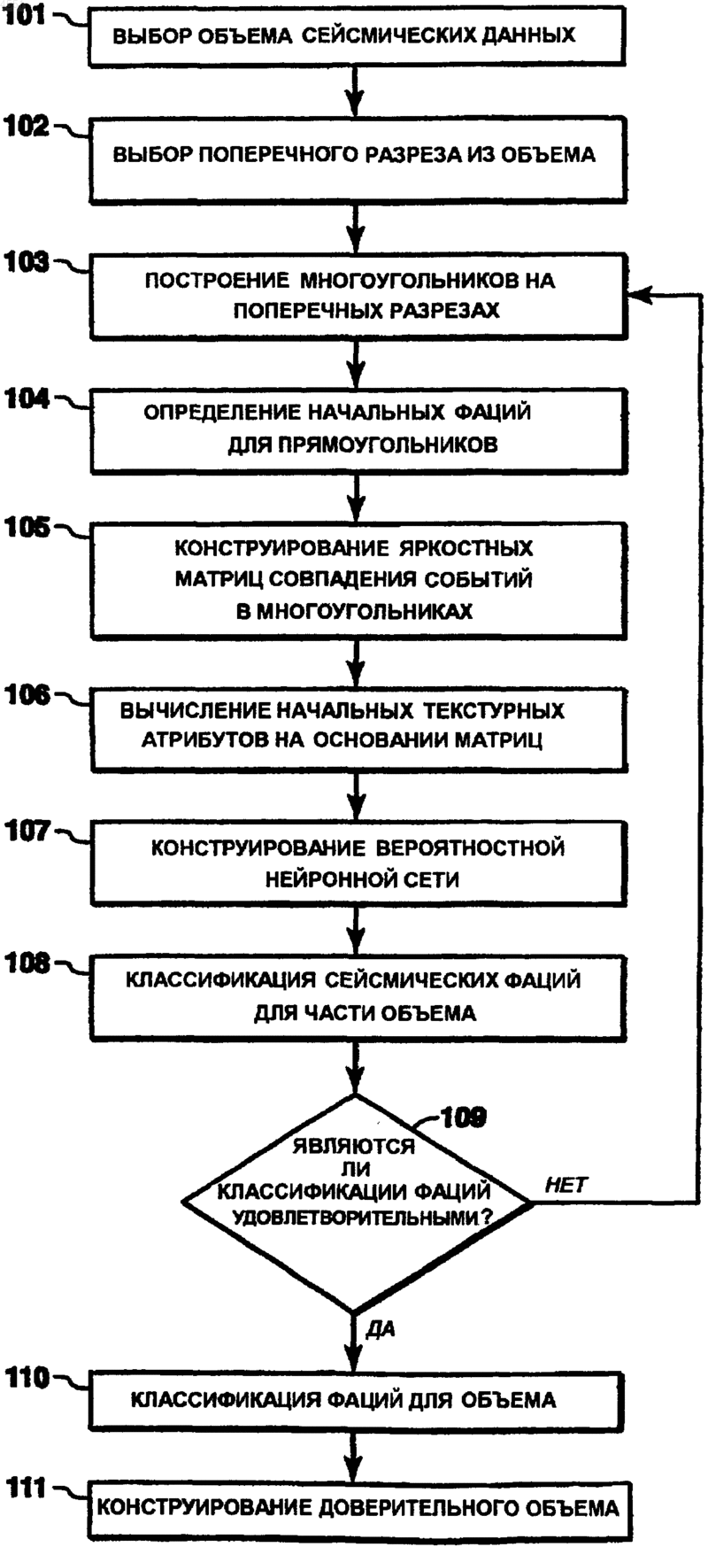 Рисунок 1
