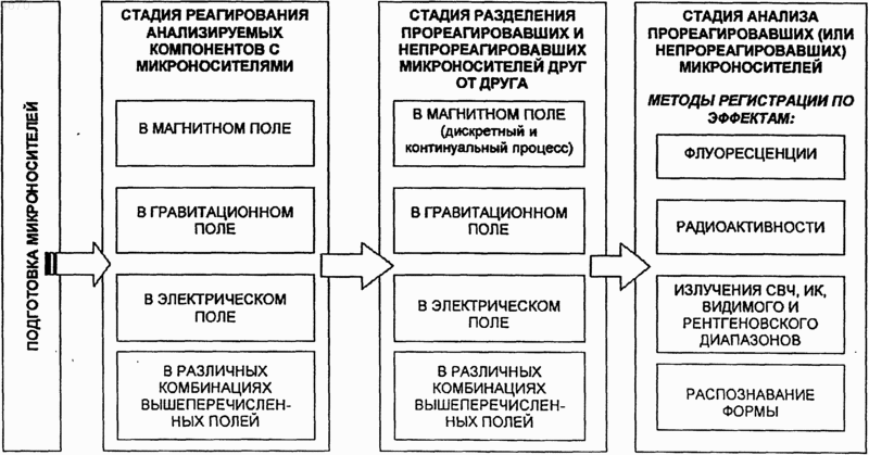 Рисунок 1