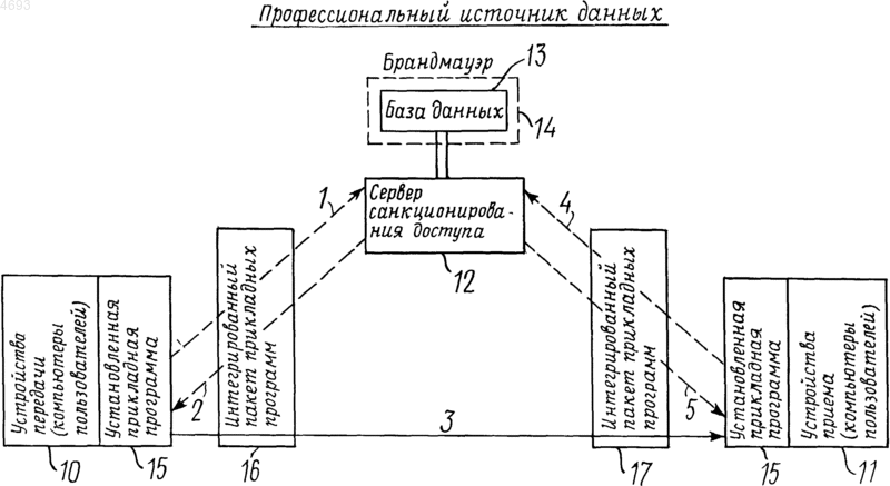 Рисунок 1