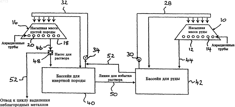 Рисунок 1