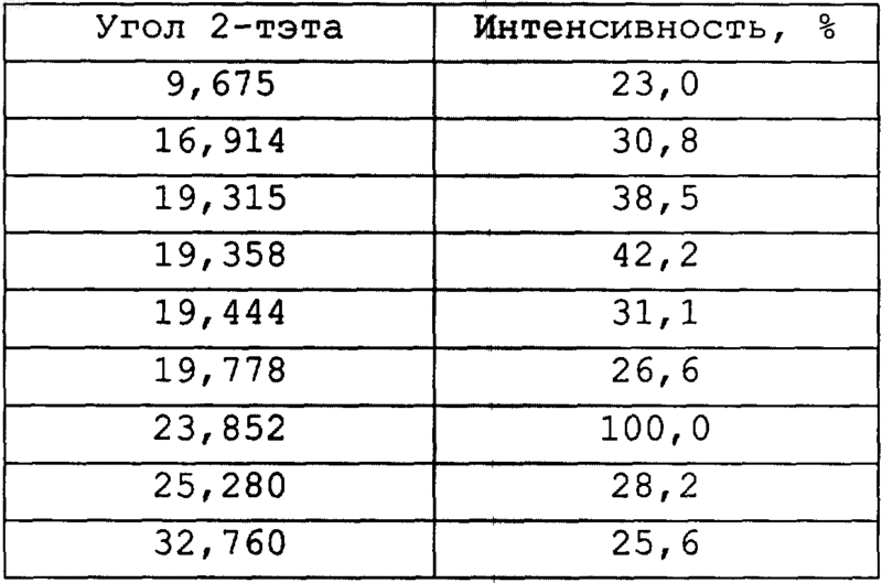 Рисунок 3