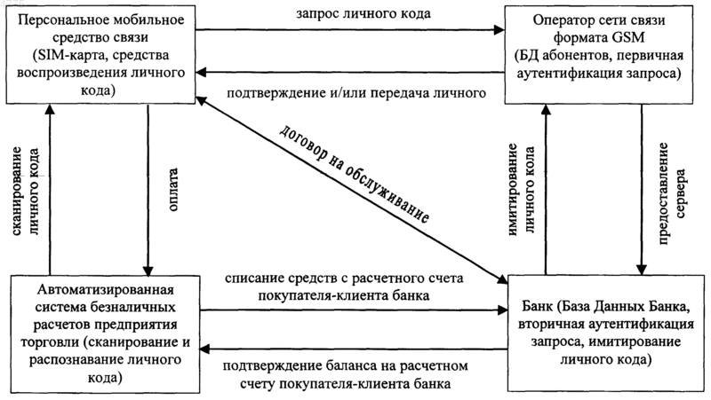 Рисунок 1