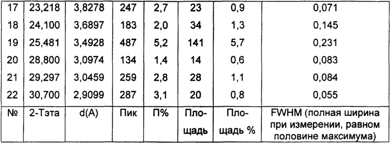 Рисунок 10