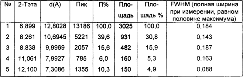Рисунок 2
