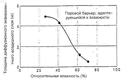 Рисунок 1